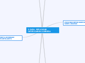 3.GAIA: ESPAINIAR INPERIOAREN SORRERA - Mind Map