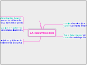 LA ILUSTRACION - Mapa Mental