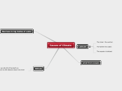 Causes of Climate. - Mind Map