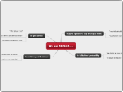 We use SHOULD.... - Mind Map