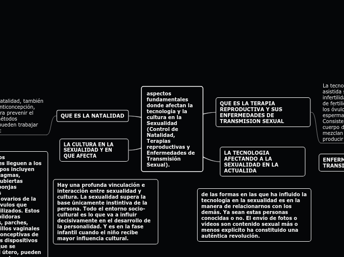 aspectos fundamentales donde afectan la...- Mapa Mental