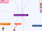 TIPOLOGIA DE LOS TEXTOS - Mapa Mental