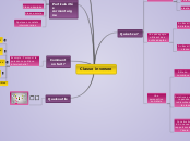 Presentation classe inversee IAN Pari...- Carte Mentale