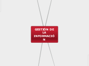 gestion2 - Mapa Mental