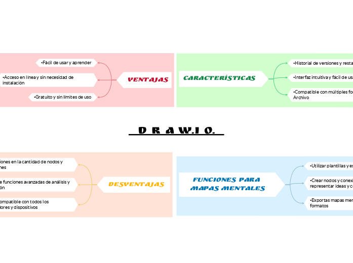   D r a w.i o.  