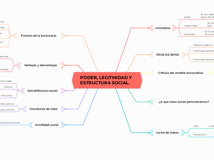 PODER, LEGITMIDAD Y ESTRUCTURA SOCIAL.