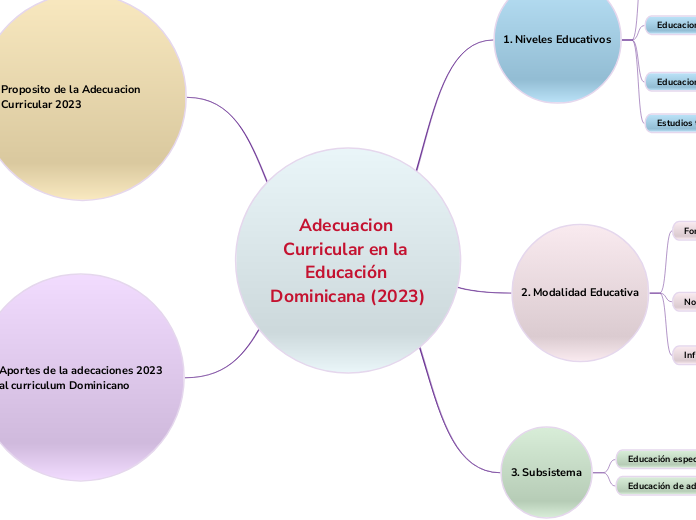 Adecuacion Curricular en la Educación Dominicana (2023)