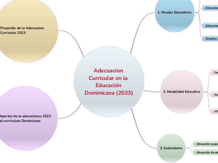 Adecuacion Curricular en la Educaci&oacute;n Dominicana (2023) 