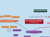 24/7 VIRTUAL LIBRARY
by Jennifer Baldwin - Mind Map