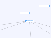 Environmental - Mind Map