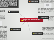 Hitler: Rise of evil - Mind Map