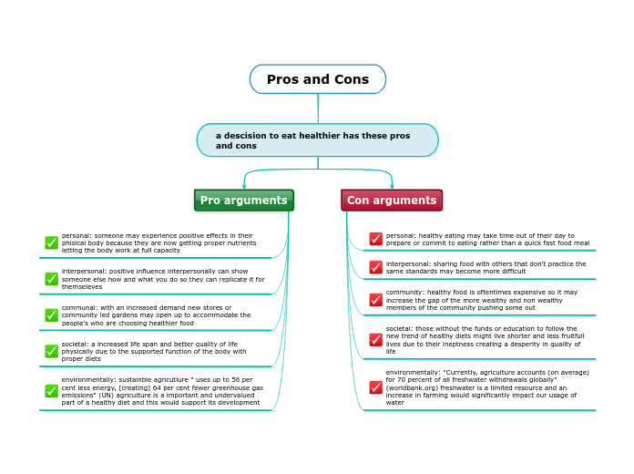 Pros and Cons - Mind Map
