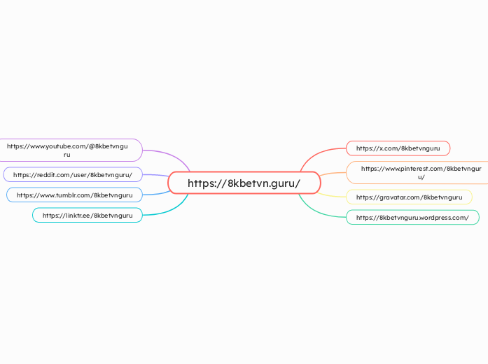 https://8kbetvn.guru/ - Mindmap