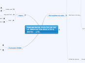 FUNDAMENTOS IE - Mapa Mental
