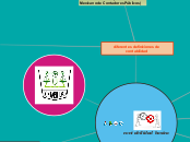 contabilidad basica - Mapa Mental