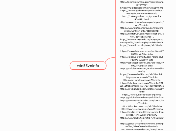win55vninfo - Mindmap