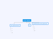 цілі числа - Mind Map