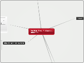Die Schrift von Philipp und Johannes  - Mindmap
