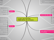 Current and Potential Stakeholders for a L...- Mind Map