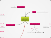 Sample Mind Map - Mappa Mentale
