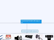 Parts of a Computer - Mind Map