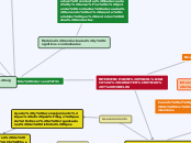 INTERVENCIÓN PSICOLÓGICA: CARACTERÍSTIC...- Mapa Mental