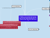 Découvrir l'ordinateur
 et
ses périph...- Carte Mentale