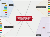 2012-13 Curriculum Mapping Template - Clar...- Mind Map