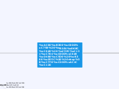 가대생의 다회용 여성위생용품에 대한  인식개선 - Mind Map