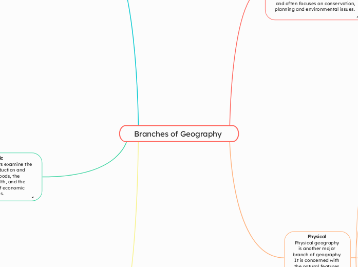 Branches of Geography - Mind Map