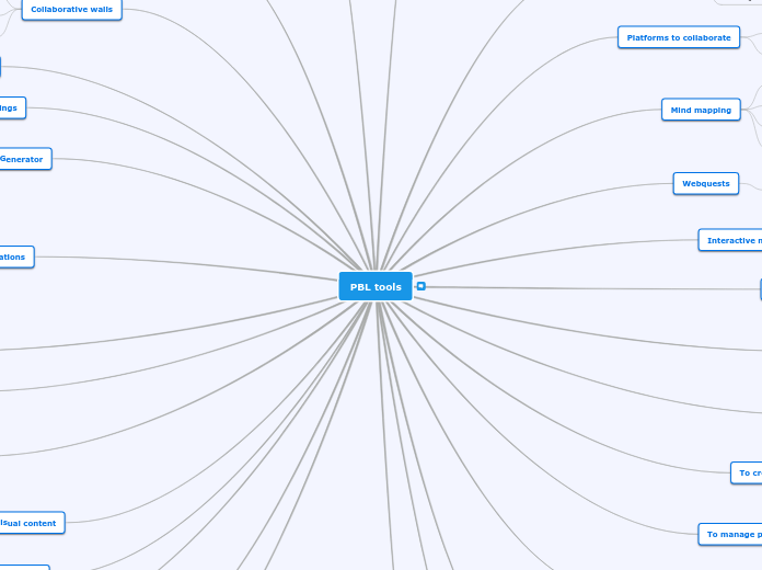 PBL tools - Mind Map