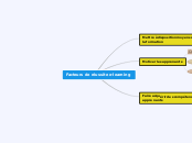 Facteurs de réussite e-learning - Carte Mentale