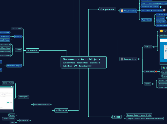 Documentació de Mitjans
Guillem Piñeiro...- Mapa Mental