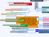 อุทยานแห่งชาติในภาคอีสาน - Mind Map