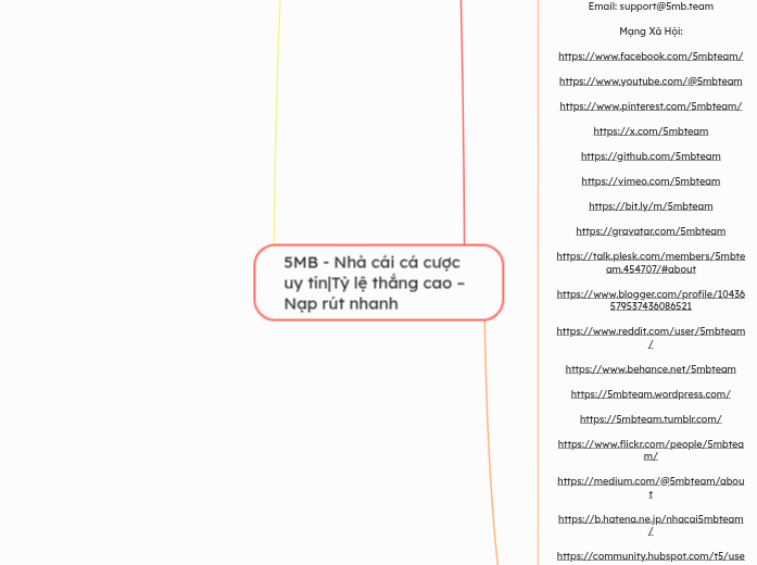 5MB - Nhà cái cá cược uy tín|Tỷ lệ thắng ca...- Mindmap