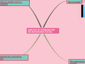 Sample Mind Map - Mapa Mental