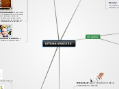 LETTURA VELOCE 3X - Mappa Mentale