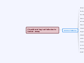 Checklist of logical fallacies to test an ...- Mind Map