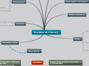 Population and Housing - Mind Map
