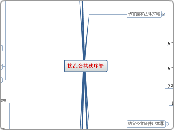 扰乱公共秩序罪 - 思維導圖