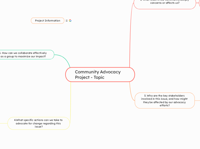 Community Advocacy Project Topic 