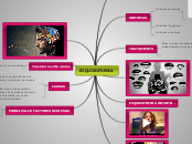 infografia - Mapa Mental
