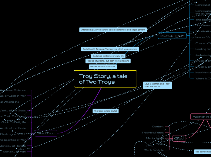 Troy Story, a tale of Two Troys