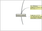 theory of mind - Mind Map