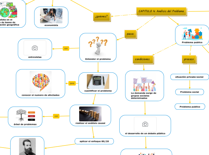 CAPITULO 4: Análisis del Problema - Mapa Mental