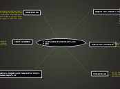 CLUB BAR HOUSE SPORT - Mapa Mental