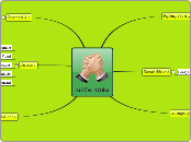 Aid For Afrika - Mind Map