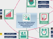 Почему для меня важно освоить со...- Мыслительная карта