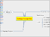 Exchange Strategic Plan - Mind Map