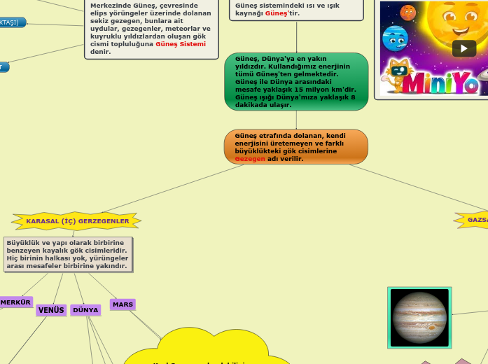 GÜNEŞ SİSTEMİ - Mind Map